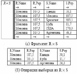 Естественное соединение