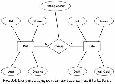 БАЗА ДАННЫХ «ГОСУДАРСТВЕННЫЙ ПАРК»